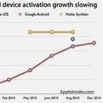 Android activations back up to 300,000 per day according to Andy Rubin