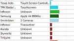 What's it costing manufacturers to build their high-end phones - interactive chart