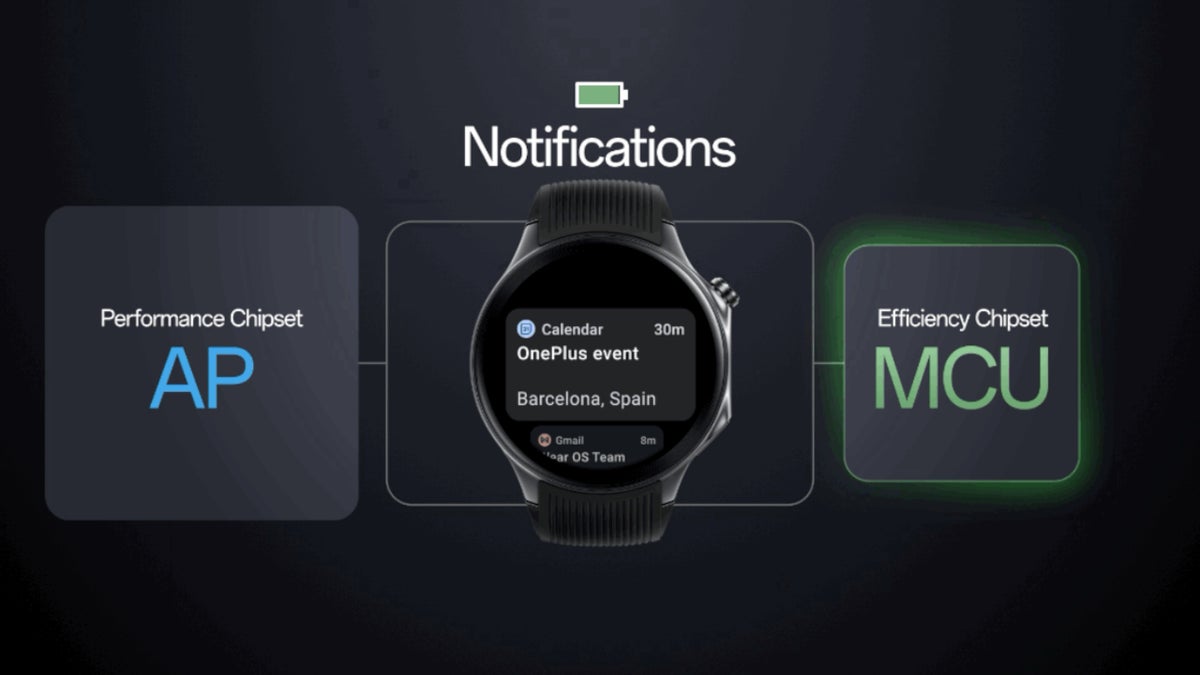Google boosts power and performance on the latest Wear OS watches