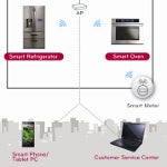 LG Thinq technology letting smartphones and tablets talk with its home appliances