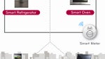 LG Thinq technology letting smartphones and tablets talk with its home appliances