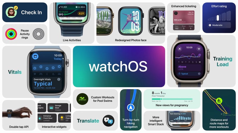 New Apple watchOS 11 features include Training Load tracker and dynamic AI watch faces