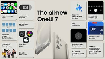 A infograohic reveals information about the upcoming One UI 7 interface update.