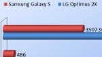 LG Optimus 2X vs Samsung Galaxy S: browser and chipset benchmark test results