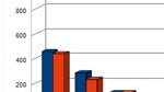 The cell phone market in 2010 from a financial P.O.V.
