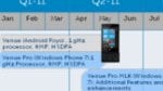 Dell's 2011 roadmap has been leaked indicating Windows & Android handsets