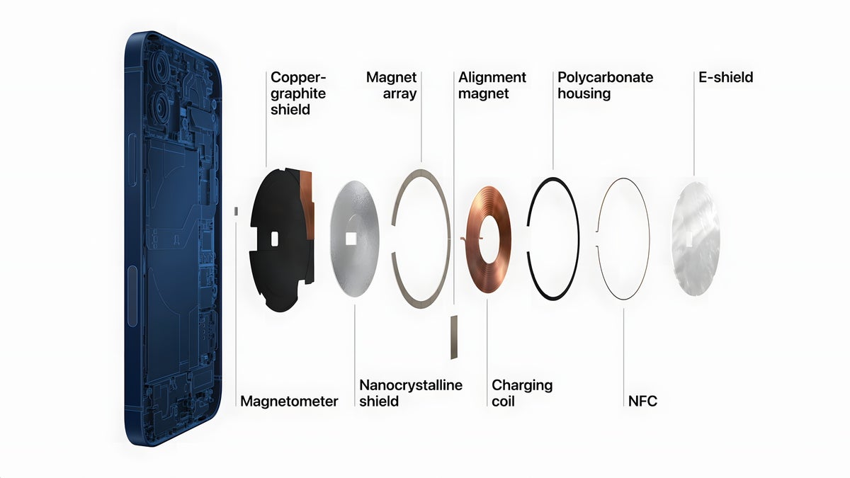 iPhone with MagSafe blueprint exploded