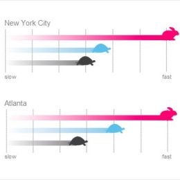 T-Mobile ad reminds us that the iPhone "4" doesn't mean "4G"