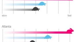 T-Mobile ad reminds us that the iPhone "4" doesn't mean "4G"
