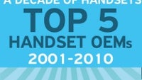 This infographic shows how the mobile industry changed over the last 10 years
