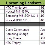Verizon's Spring roadmap leak shows Samsung Droid Charge, Xperia PLAY coming in April