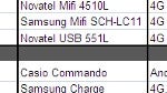 Verizon's Spring roadmap leak shows Samsung Droid Charge, Xperia PLAY coming in April