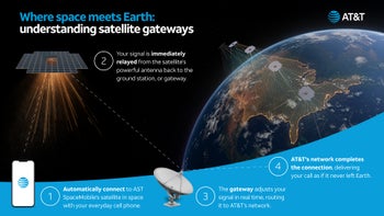 AT&T wants a relationship with more than one LEO partner, you're about to benefit