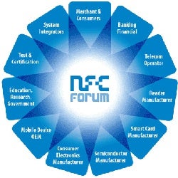Do you fancy the idea of using NFC for mobile payments? (Poll results)