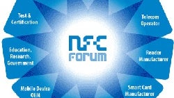 Do you fancy the idea of using NFC for mobile payments? (Poll results)