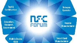 Do you fancy the idea of using NFC for mobile payments? (Poll results)
