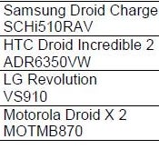 Pricing for some of Verizon's upcoming smartphones is leaked
