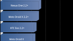 Quadrant benchmark test of Samsung Galaxy S II produces amazing score of 3,053