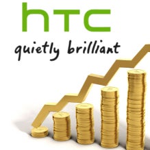 HTC first quarter financial results upbeat, profit triples