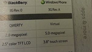 HTC Trophy will be a global device, according to a leaked Verizon document