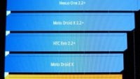 Samsung Infuse 4G Benchmark Tests