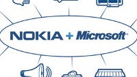 Microsoft and Nokia to discuss sale of Nokia’s mobile unit next week?