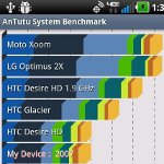 LG Revolution Benchmark Tests