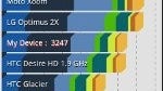 HTC Sensation 4G for T-Mobile benchmark tests