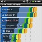 HTC EVO 3D benchmark tests