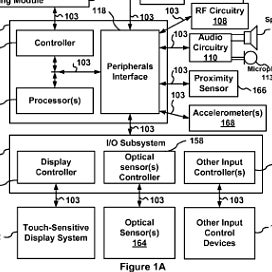 Apple is awarded a potentially industry-altering patent on touchscreens