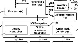 Apple is awarded a potentially industry-altering patent on touchscreens