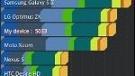 Motorola DROID 3 benchmark tests
