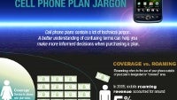 Cell phone jargon explained in an infographic