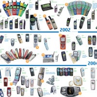 Nokia changes its naming system again: goes back to pure numbers