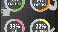 A third of Americans willing to give up sex for a week rather than their phone