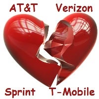 Smartphones and Data Usage: Poll results