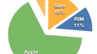 A timeline video illustration of the mobile phone market change 2007-2011