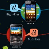 Samsung outing Galaxy W, M Pro, Y, Y Pro in its new naming scheme for an assault on emerging markets