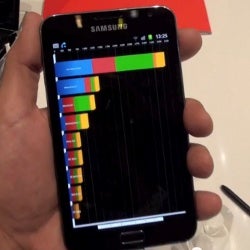 Samsung Galaxy Note hits an impressive Quadrant score of 3,624, pricing revealed