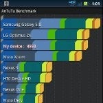 Benchmarking the Motorola DROID BIONIC