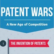 Patents laws, wars and trolls explained in a useful infographic