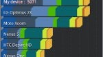 HTC Jetstream benchmark tests