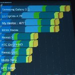 Sony Tablet S benchmark tests