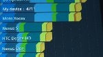 Sony Tablet S benchmark tests