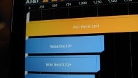 AT&T-bound Motorola Edison resurfaces: TI OMAP 4 processor, but no LTE?