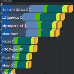 Samsung Galaxy Tab 8.9 benchmark tests