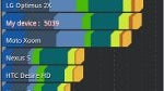 Acer ICONIA TAB A100 benchmark tests