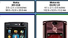 New Size Compare Visualization feature - Check it out!