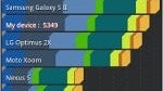 T-Mobile Samsung Galaxy S II benchmark tests