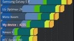 HTC Amaze 4G benchmark tests